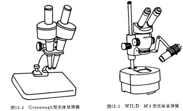 實驗室儀器設備生物亚欧视频无码蜜桃詳細介紹