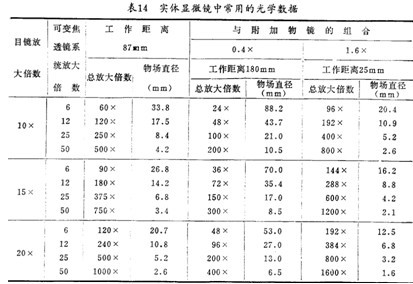 實驗室儀器設備生物亚欧视频无码蜜桃詳細介紹